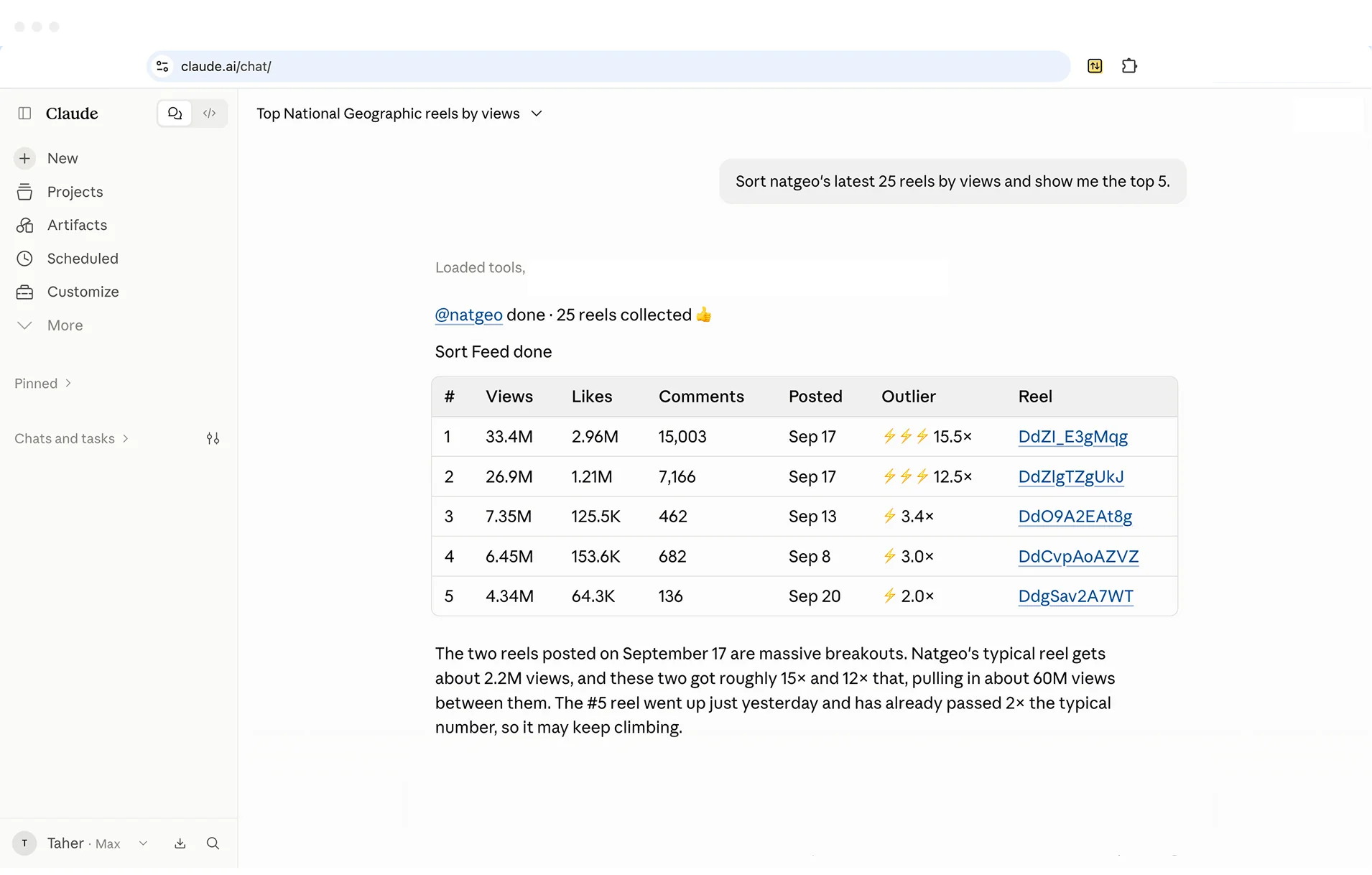 Claude's reply after a Sort Feed sort: a table of natgeo's top reels with views, likes, comments and outlier scores.